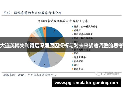大连英博失利背后深层原因探析与对未来战略调整的思考 大连英博失利背后深层原因探析与对未来战略调整的思考