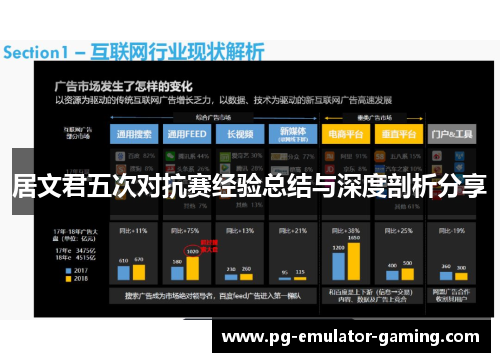 居文君五次对抗赛经验总结与深度剖析分享 居文君五次对抗赛经验总结与深度剖析分享