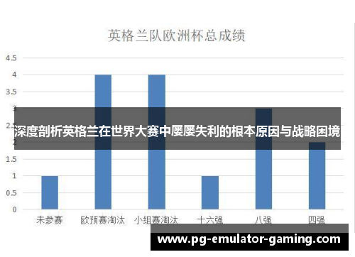 深度剖析英格兰在世界大赛中屡屡失利的根本原因与战略困境 深度剖析英格兰在世界大赛中屡屡失利的根本原因与战略困境