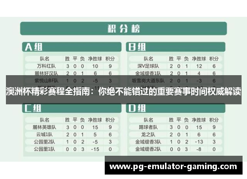 澳洲杯精彩赛程全指南:你绝不能错过的重要赛事时间权威解读 澳洲杯精彩赛程全指南:你绝不能错过的重要赛事时间权威解读