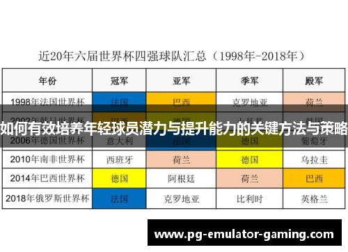 如何有效培养年轻球员潜力与提升能力的关键方法与策略