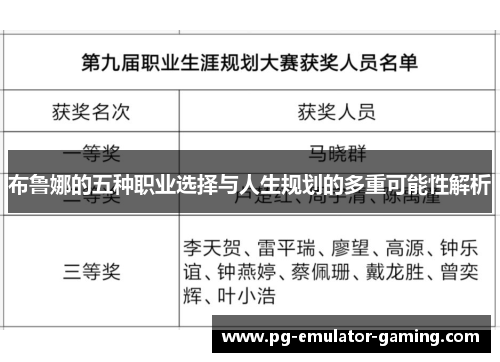 布鲁娜的五种职业选择与人生规划的多重可能性解析