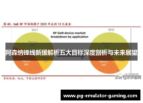 阿森纳锋线新援解析五大目标深度剖析与未来展望